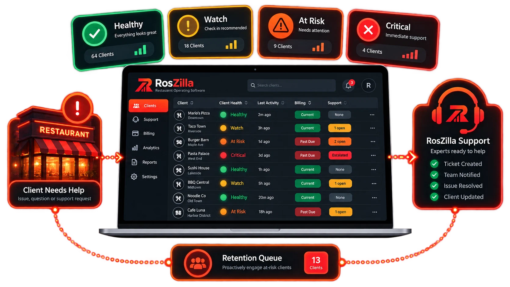 RosZilla client health and support system