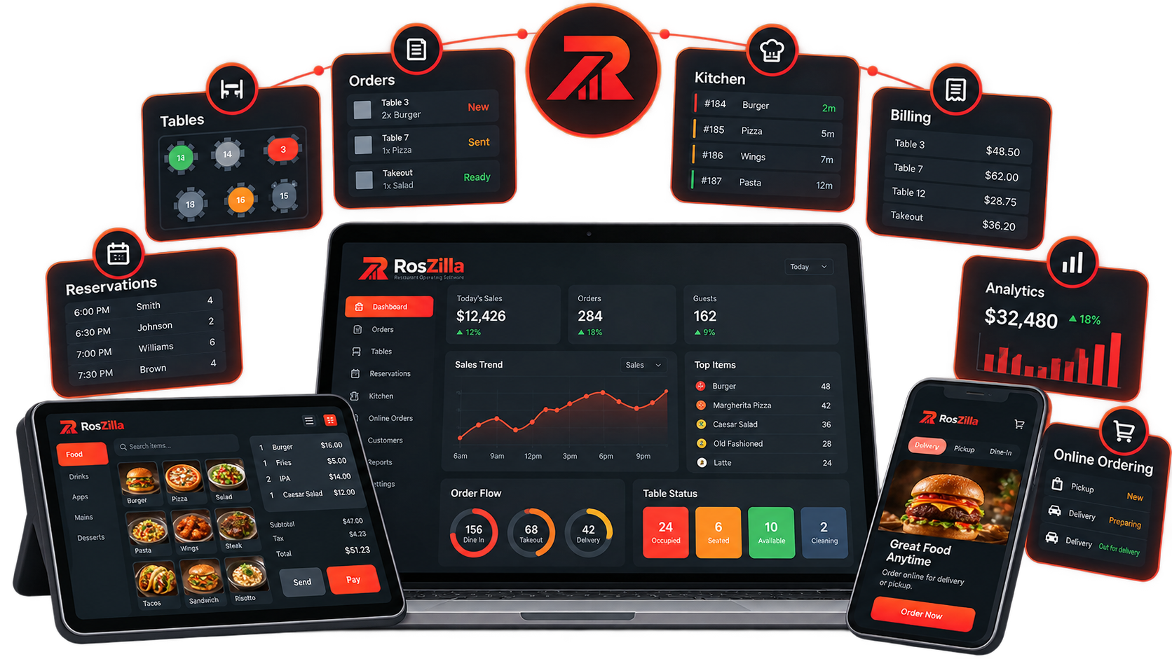 RosZilla restaurant operating platform across laptop, tablet and mobile