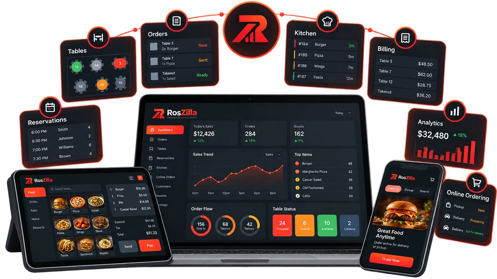 RosZilla product overview
