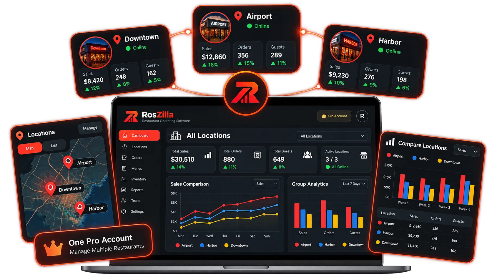 RosZilla multi-location group dashboard
